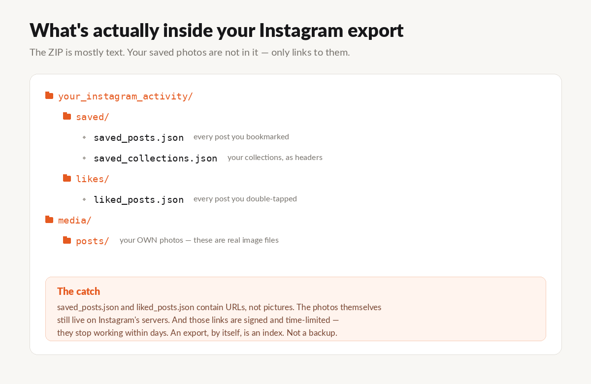 What's inside an Instagram data export